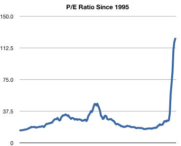 PE1995-2009